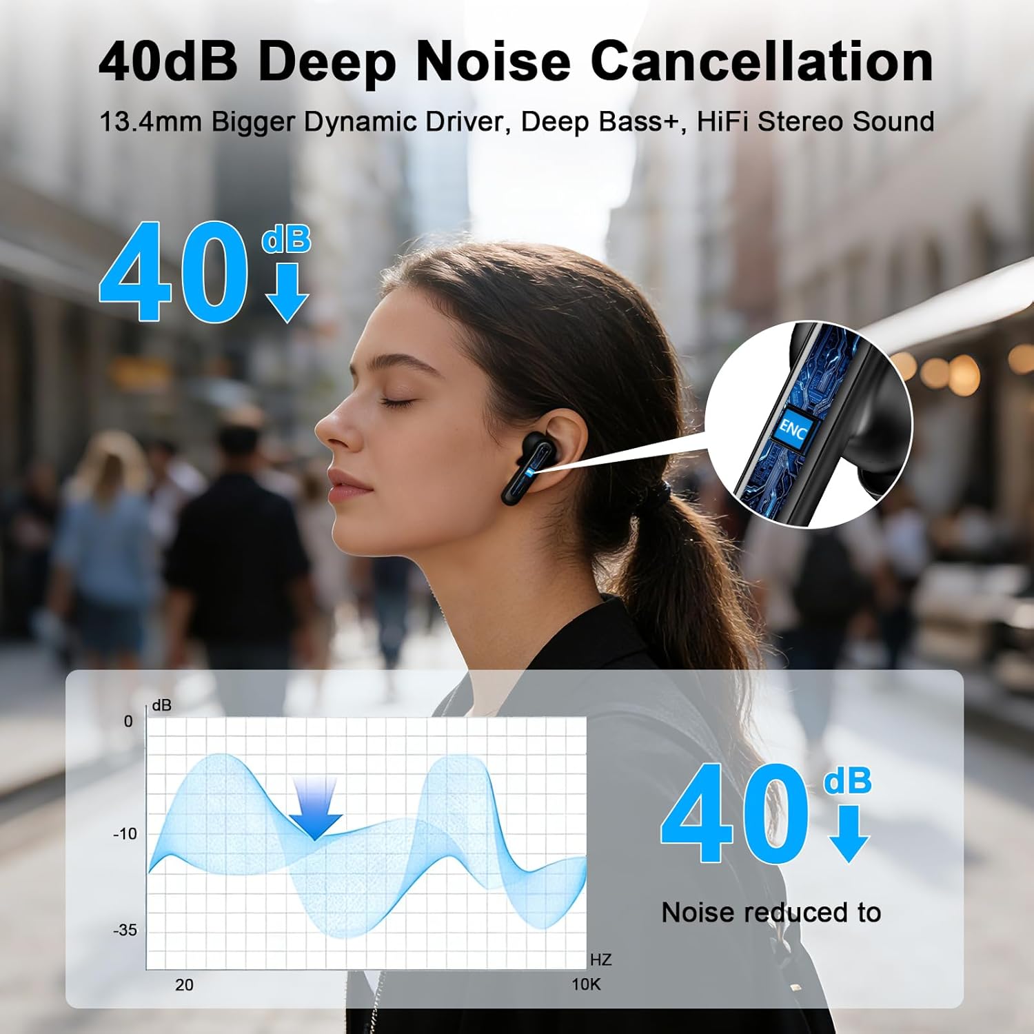 Wireless Earbuds, Bluetooth 5.4 Headphones HiFi Stereo, 60H Playback Ear Buds with LED Power Display, IPX7 Waterproof, Wireless Headphones with Noise Cancelling Mic for iPhone/Android/iPad, Black